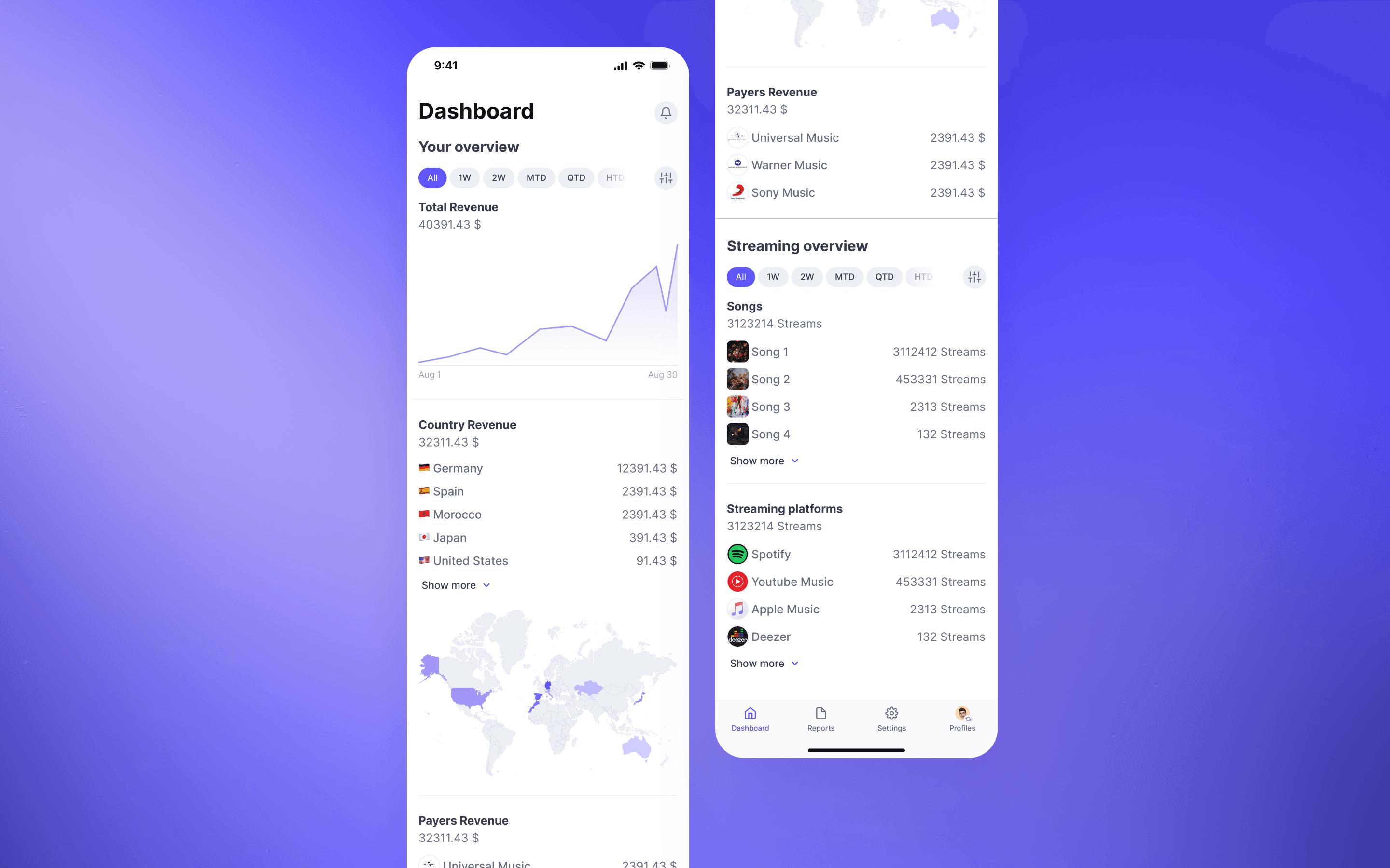 Music streaming analytics dashboard UI showing revenue breakdown by payer, country, streaming platform, and songs across two mobile screens